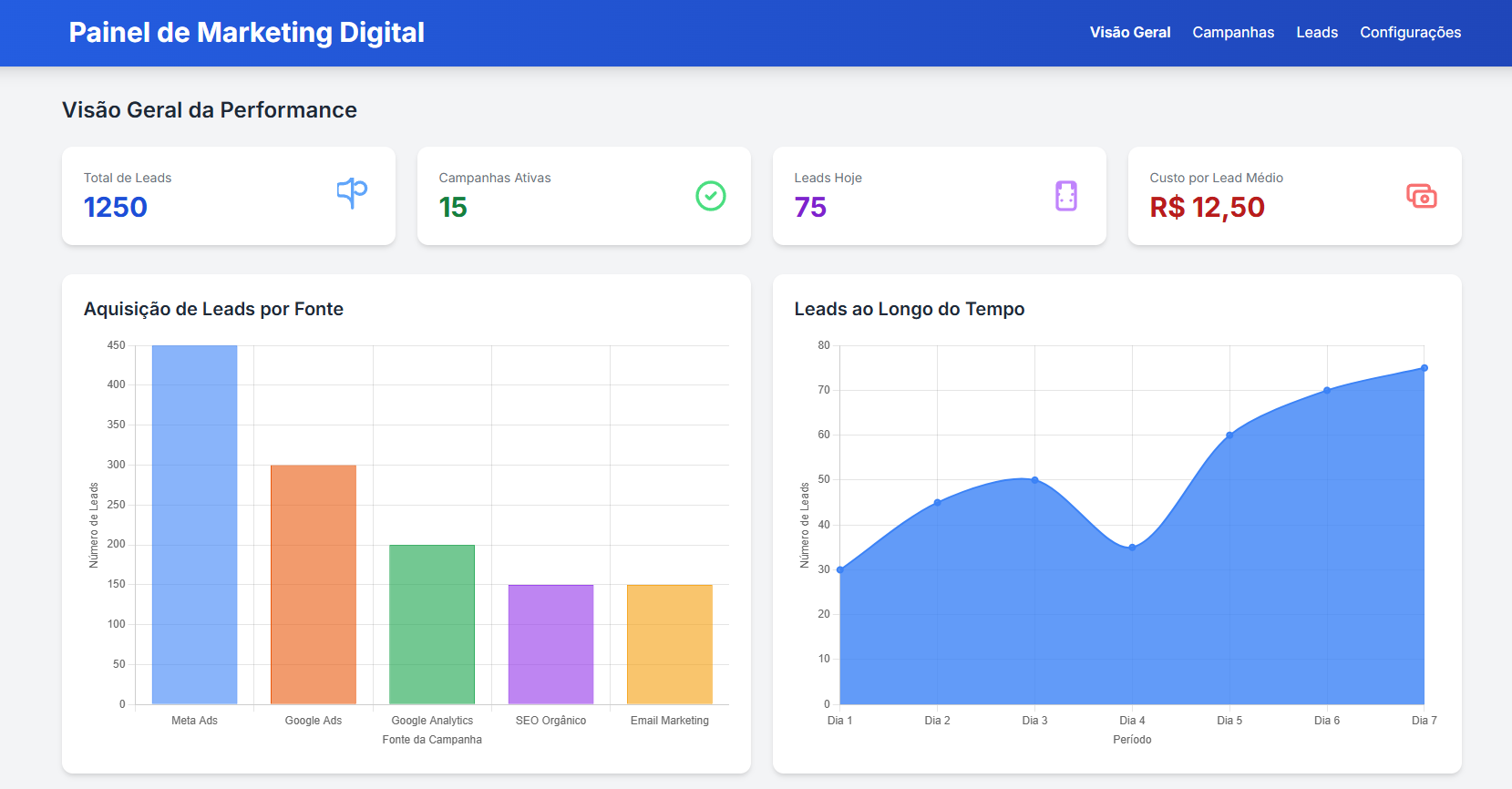 Marketing Digital